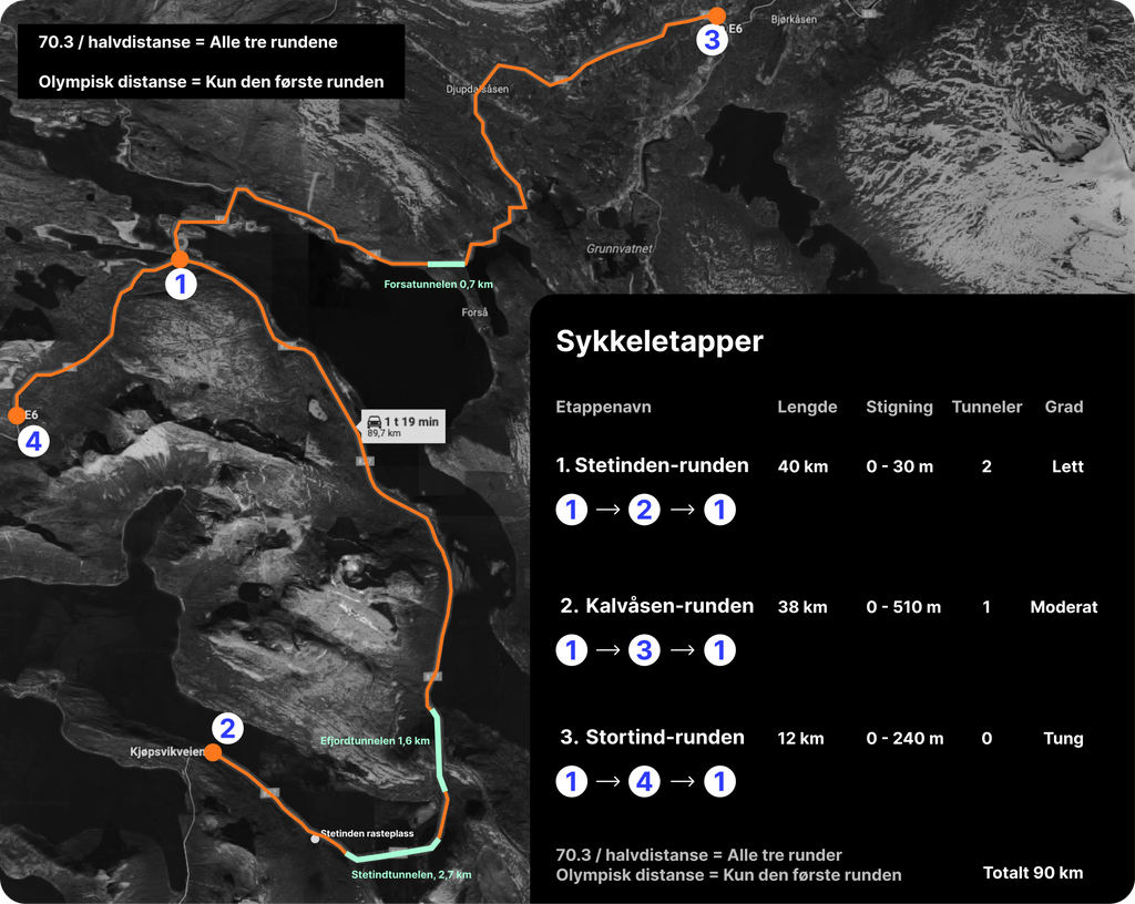 70.3 / Halvdistanse – Individuell
