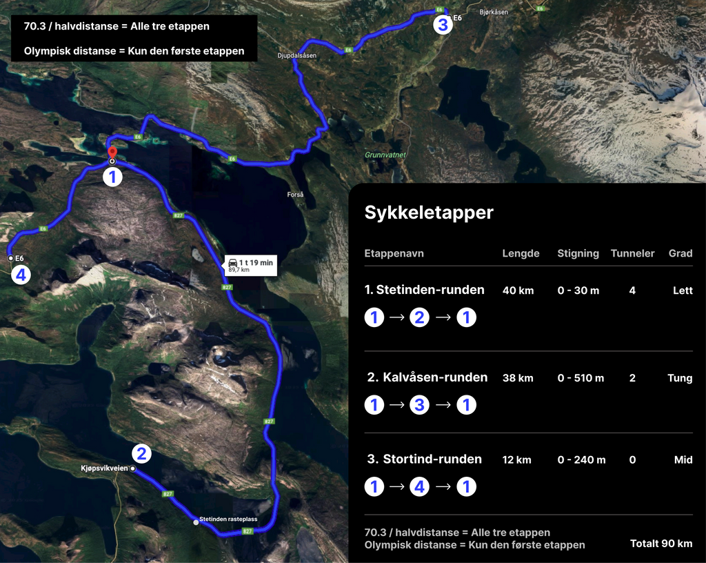 Olympisk distanse – Individuell