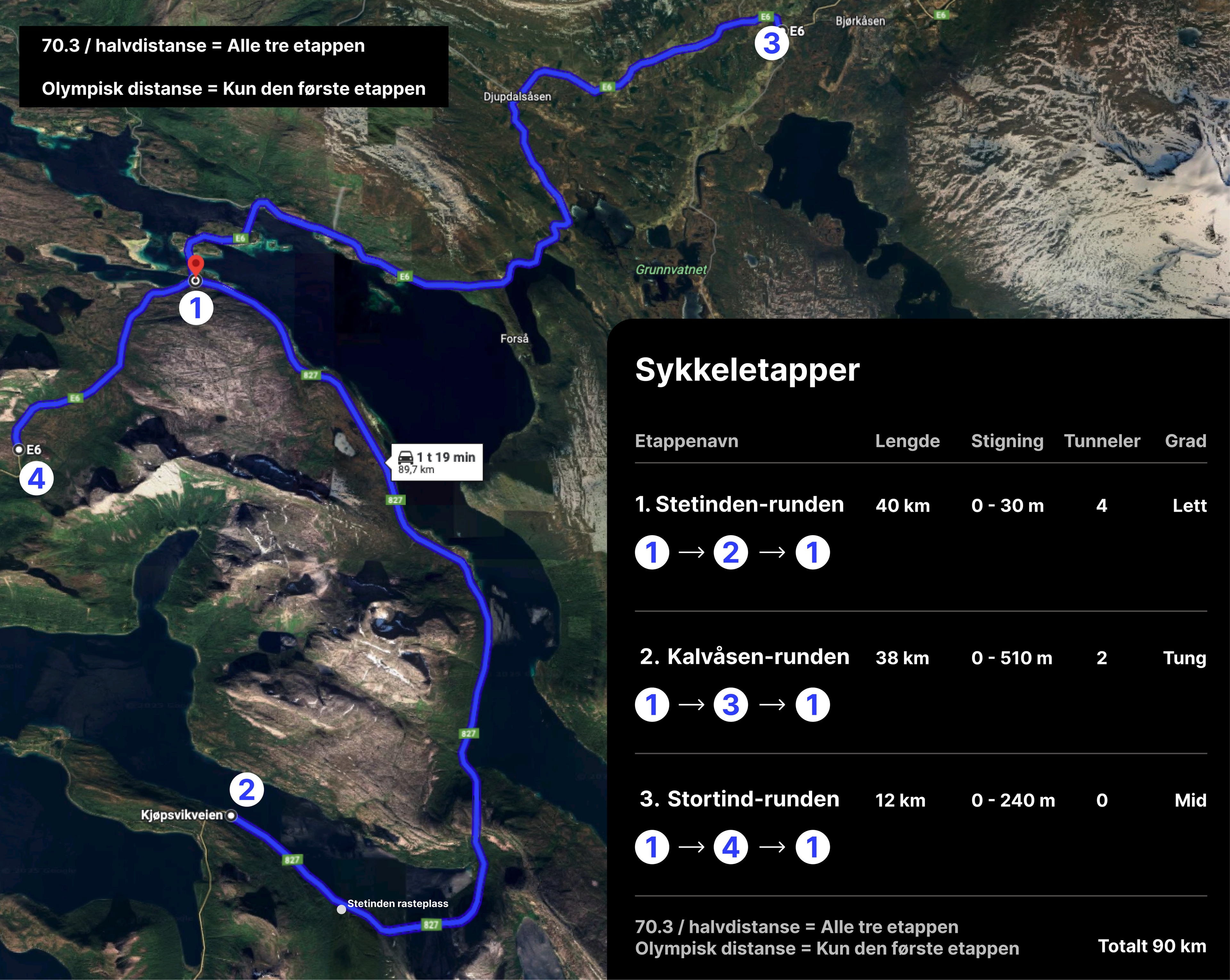 70.3 / Halvdistanse – Individuell